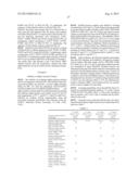 Alpha-Amylases diagram and image