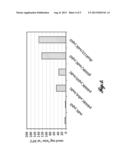 PRODUCTION OF 1,4-BUTANEDIOL BY RECOMBINANT MICROORGANISMS diagram and image