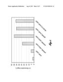 PRODUCTION OF 1,4-BUTANEDIOL BY RECOMBINANT MICROORGANISMS diagram and image