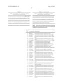 PRODUCTION OF 1,4-BUTANEDIOL BY RECOMBINANT MICROORGANISMS diagram and image