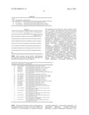 PRODUCTION OF 1,4-BUTANEDIOL BY RECOMBINANT MICROORGANISMS diagram and image