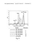 METHOD FOR INHIBITING THE FORMATION OF SET1 FAMILY CORE COMPLEXES diagram and image