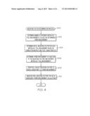 HYBRID METROLOGY FOR SEMICONDUCTOR DEVICES diagram and image