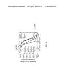 METHOD OF FABRICATING A SEMICONDUCTOR STRUCTURE diagram and image