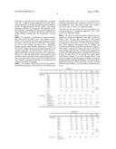 COMPOSITION FOR PREPARING HIGH-PERFORMANCE GLASS FIBER BY TANK FURNACE     PRODUCTION diagram and image