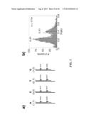 Tools and Method for Nanopores Unzipping-Dependent Nucleic Acid Sequencing diagram and image