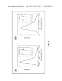 Tools and Method for Nanopores Unzipping-Dependent Nucleic Acid Sequencing diagram and image