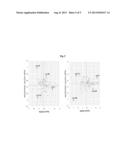 Glycoprotein Analysis Kit and Use Thereof diagram and image