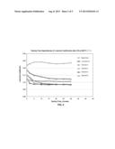 Water-Based Mud Lubricant Using Fatty Acid Polyamine Salts and Fatty Acid     Esters diagram and image