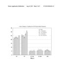 Water-Based Mud Lubricant Using Fatty Acid Polyamine Salts and Fatty Acid     Esters diagram and image