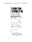 METHODS FOR PREVENTING OR TREATING VIRAL INFECTION diagram and image