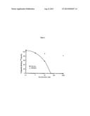 USE OF VIPAB IN COMBINATION WITH CRY1CA FOR MANAGEMENT OF RESISTANT     INSECTS diagram and image