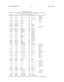 USE OF VIPAB IN COMBINATION WITH CRY1CA FOR MANAGEMENT OF RESISTANT     INSECTS diagram and image