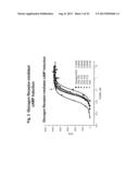 GLUCAGON/GLP-1 RECEPTOR CO-AGONISTS diagram and image