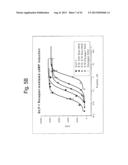 GLUCAGON/GLP-1 RECEPTOR CO-AGONISTS diagram and image