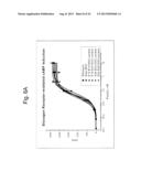 GLUCAGON/GLP-1 RECEPTOR CO-AGONISTS diagram and image