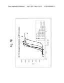 GLUCAGON/GLP-1 RECEPTOR CO-AGONISTS diagram and image