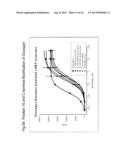 GLUCAGON/GLP-1 RECEPTOR CO-AGONISTS diagram and image