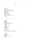 GLUCAGON/GLP-1 RECEPTOR CO-AGONISTS diagram and image