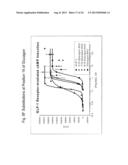 GLUCAGON/GLP-1 RECEPTOR CO-AGONISTS diagram and image