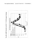 GLUCAGON/GLP-1 RECEPTOR CO-AGONISTS diagram and image