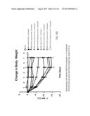 GLUCAGON/GLP-1 RECEPTOR CO-AGONISTS diagram and image