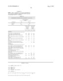 GLUCAGON/GLP-1 RECEPTOR CO-AGONISTS diagram and image