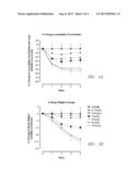 HIGHLY SOLUBLE LEPTINS diagram and image