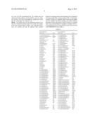 MU-CONOTOXIN PEPTIDES AND USE THEREOF AS A LOCAL ANESTHETIC diagram and image