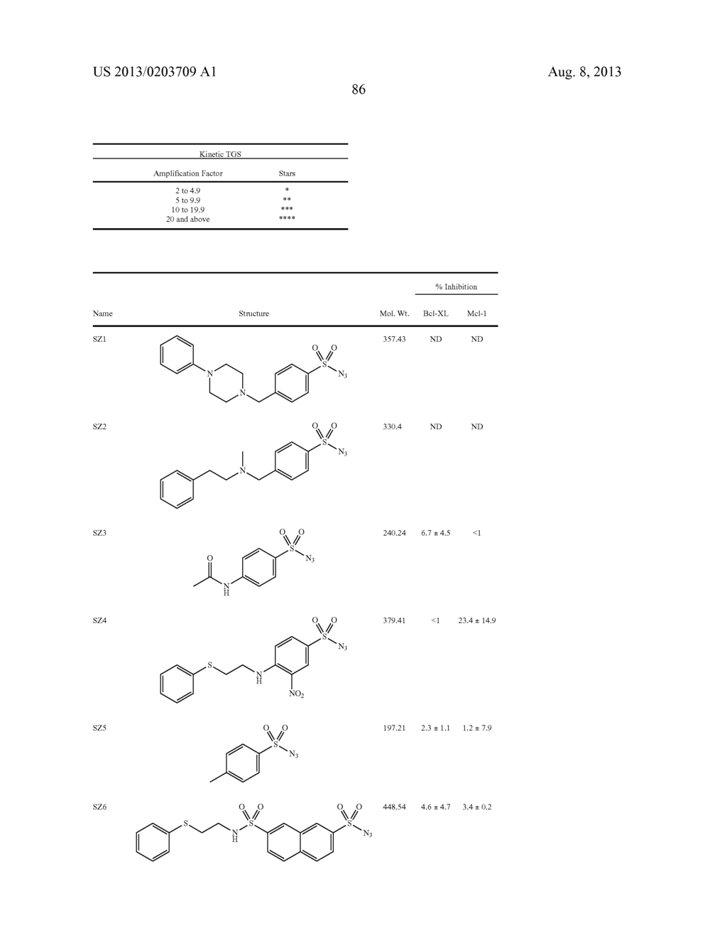 ACYLSULFONAMIDES AND PROCESSES FOR PRODUCING THE SAME - diagram, schematic, and image 109