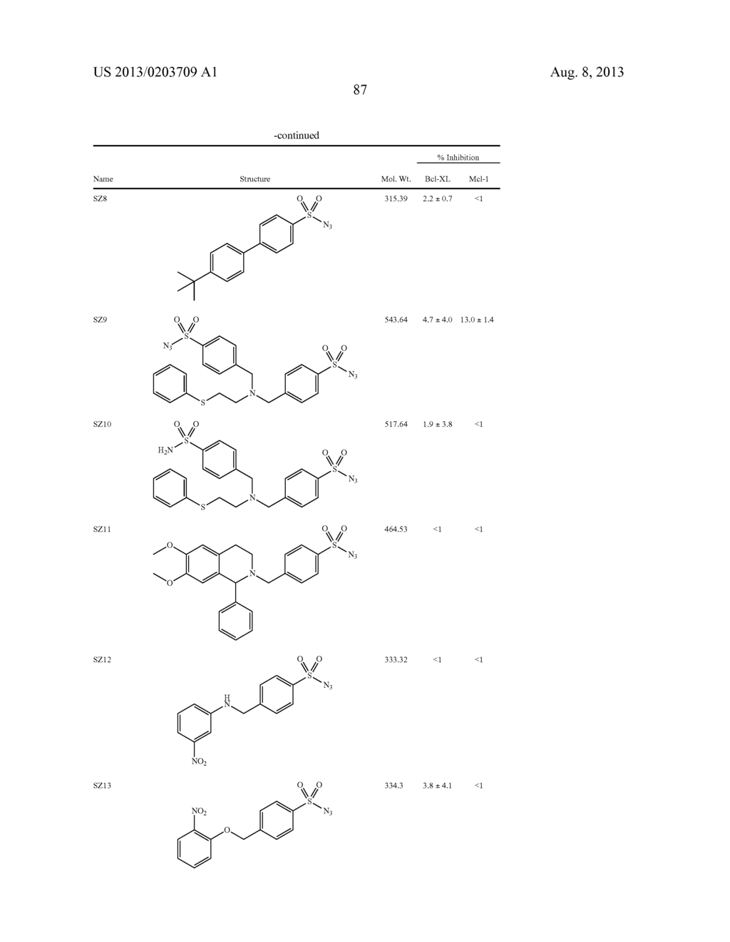 ACYLSULFONAMIDES AND PROCESSES FOR PRODUCING THE SAME - diagram, schematic, and image 110