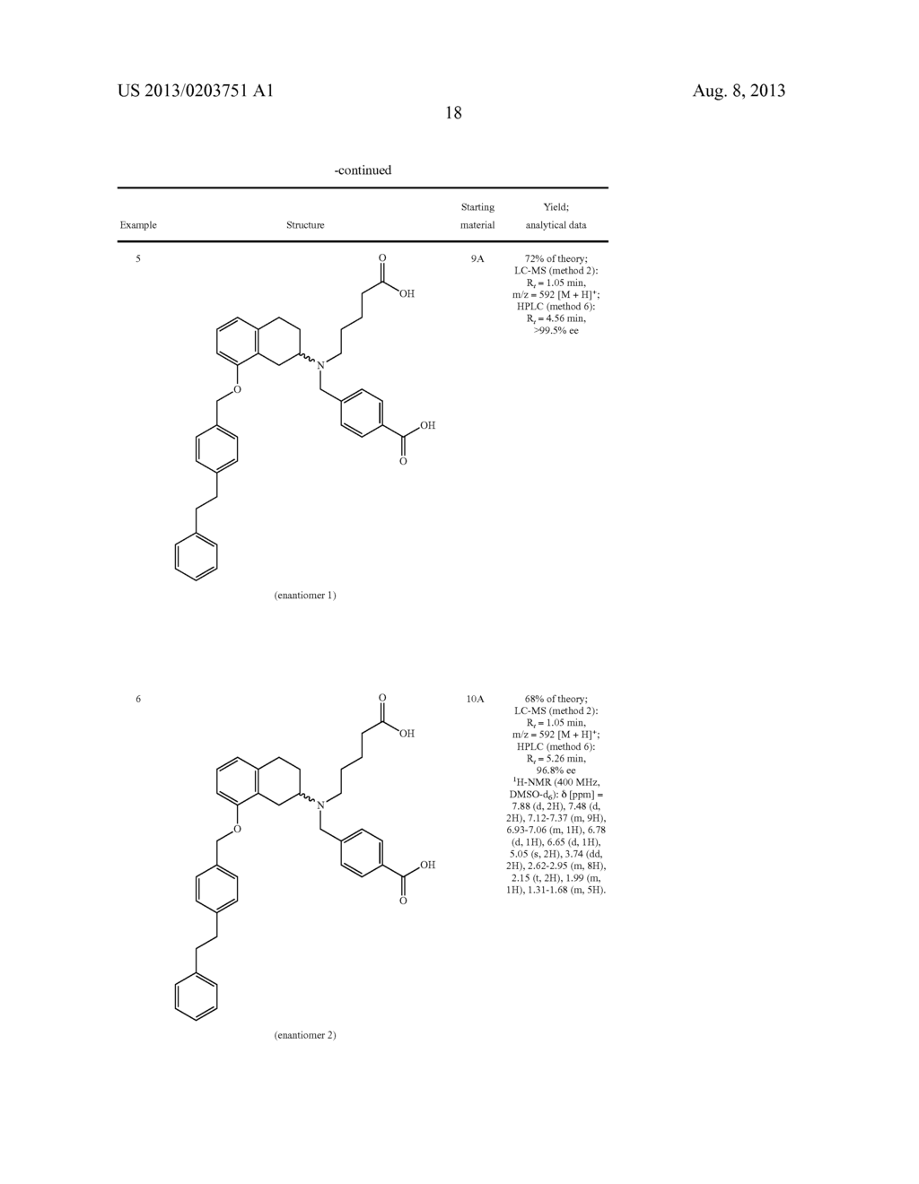 SUBSTITUTED 8-ALKOXY-2-AMINOTETRALIN DERIVATIVES, AND USE THEREOF - diagram, schematic, and image 19
