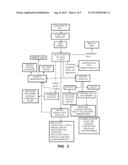 VALACICLOVIR AND DICLOFENAC COMBINATION THERAPY FOR FUNCTIONAL SOMATIC     SYNDROMES diagram and image