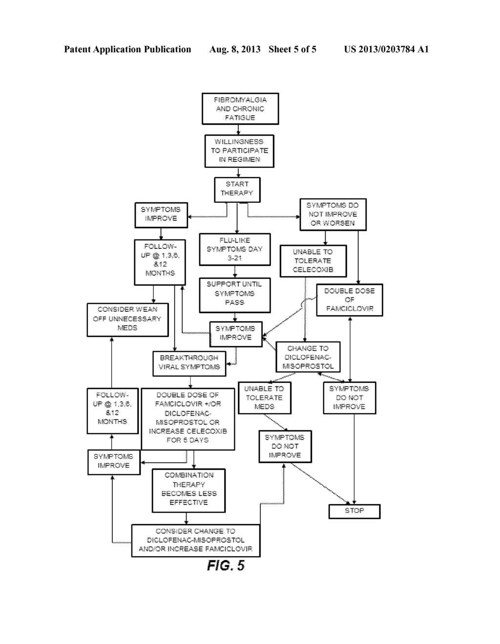 VALACICLOVIR AND DICLOFENAC COMBINATION THERAPY FOR FUNCTIONAL SOMATIC     SYNDROMES - diagram, schematic, and image 06