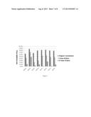 PREPARATION OF MICROVESICLE-siRNA COMPLEXES AND USE THEREOF IN AIDS     TREATMENT diagram and image