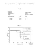 LEAD-FREE PRIMARY EXPLOSIVE COMPOSITION diagram and image