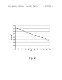 LUMINESCENT SOLAR CONCENTRATOR COMPRISING DISUBSTITUTED BENZOTHIADIAZOLE     COMPOUNDS diagram and image