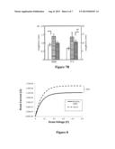 DEVICES AND METHODS FOR THE RAPID AND ACCURATE DETECTION OF ANALYTES diagram and image