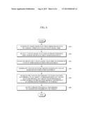 APPARATUS AND METHOD FOR GENERATING ATRIAL FIBRILLATION PREDICTION MODEL,     AND APPARATUS AND METHOD FOR PREDICTING ATRIAL FIBRILLATION diagram and image