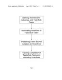 SYSTEM, METHOD AND COMPUTER PROGRAM FOR CREATION OR COLLECTION OF     INFORMATION USING CROWD SOURCING COMBINED WITH TARGETED INCENTIVES diagram and image