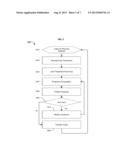 SYSTEMS AND METHODS FOR MANAGING CONSUMER TRANSACTION-BASED INVESTMENTS diagram and image