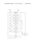 SYSTEMS AND METHODS FOR MANAGING CONSUMER TRANSACTION-BASED INVESTMENTS diagram and image
