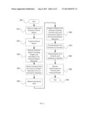 Job Estimate Development diagram and image