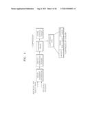 METHOD AND APPARATUS FOR COMPRESSING AND DECOMPRESSING GENETIC INFORMATION     OBTAINED BY USING NEXT GENERATION SEQUENCING (NGS) diagram and image