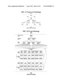 SEMANTIC MODEL OF EVERYTHING RECORDED WITH UR-URL COMBINATION     IDENTITY-IDENTIFIER-ADDRESSING-INDEXING METHOD, MEANS, AND APPARATUS diagram and image