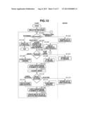 DOCUMENT MANAGEMENT SYSTEM AND METHOD THEREOF diagram and image