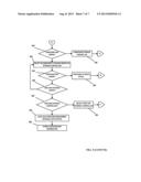 COMPUTING ENVIRONMENT CONFIGURATION AND INITIALIZATION diagram and image