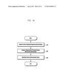 METHOD AND APPARATUS FOR INTEROPERABLY PERFORMING SERVICES AND SYSTEM     SUPPORTING THE SAME diagram and image