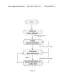 SYSTEM FOR MANAGING BUFFERS OF TIME-STAMPED EVENTS diagram and image