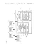 EXCLUSIVE CONTROL METHOD OF RESOURCE AND EXCLUSIVE CONTROLLER OF RESOURCE diagram and image